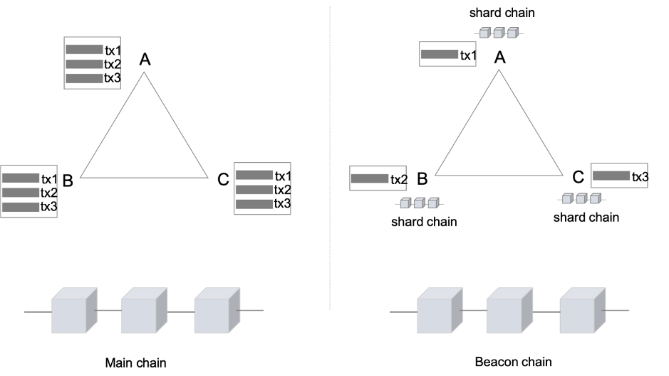 Custody Game in Eth 2.0 and MPC Implementations — Part I