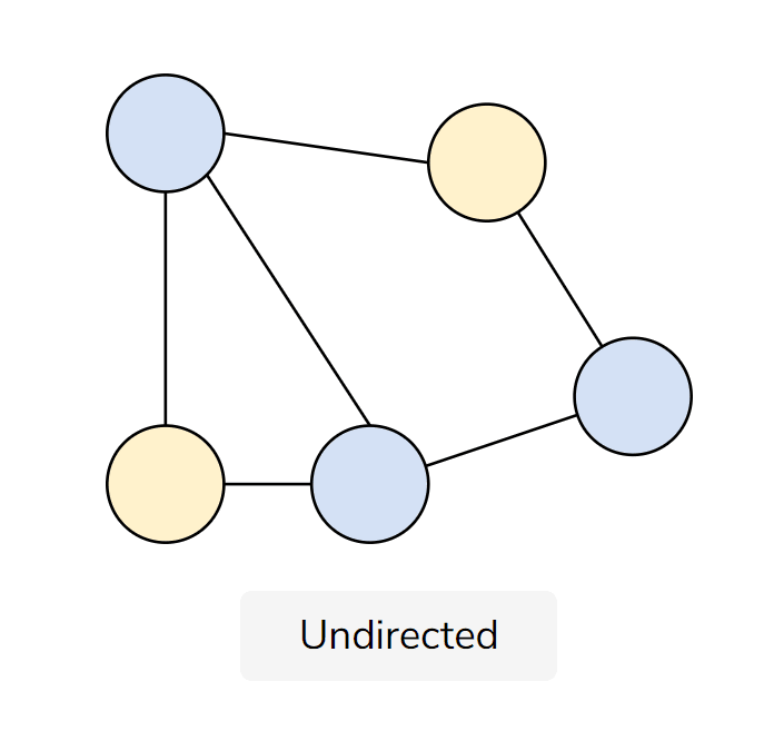 image for graph undirected