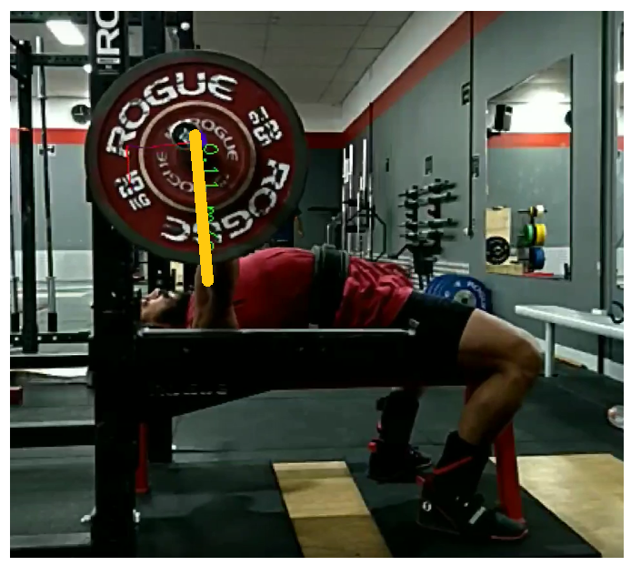 Basic Guide To Bench How To Bench Basics And More By Simply Strength Medium