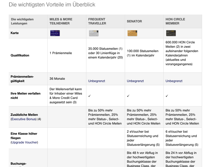 Loyalty Program Types For Your Online Shop By Barbara Jarmul Medium