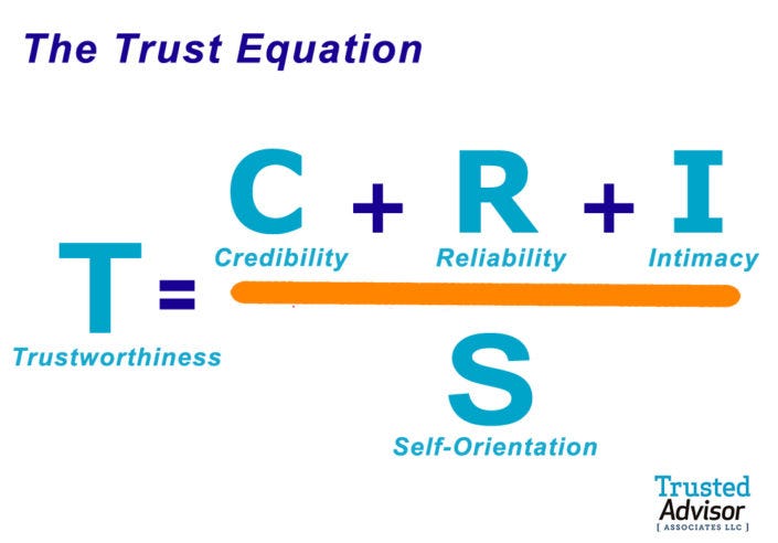 Trust Equation As A Business System By Kyle Sandburg Strategy Dynamics Medium