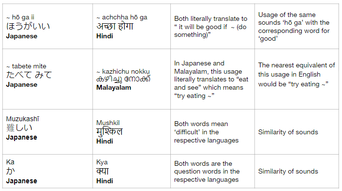 6th English Lesson Making A Shower Malayalam Meaning Youtube
