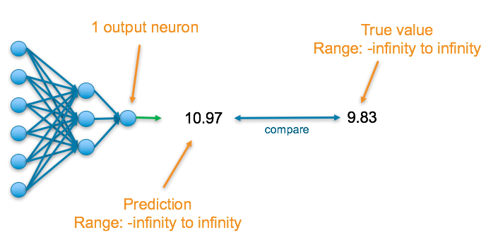 machine learning numerical prediction