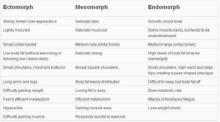 Diet Chart To Lose Weight Fast At Home