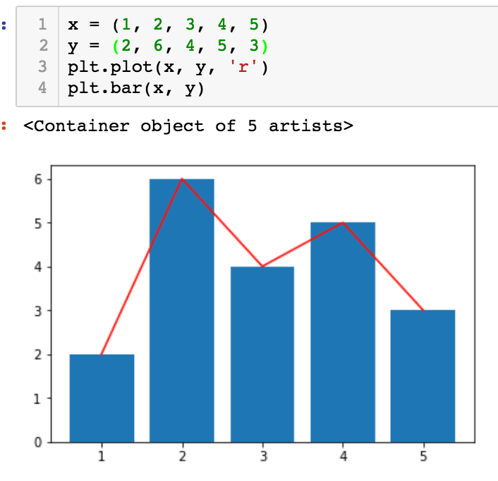Plt.Plot() Part 1: Basic Plot. How to Make a Basic Plot in matplotlib ...