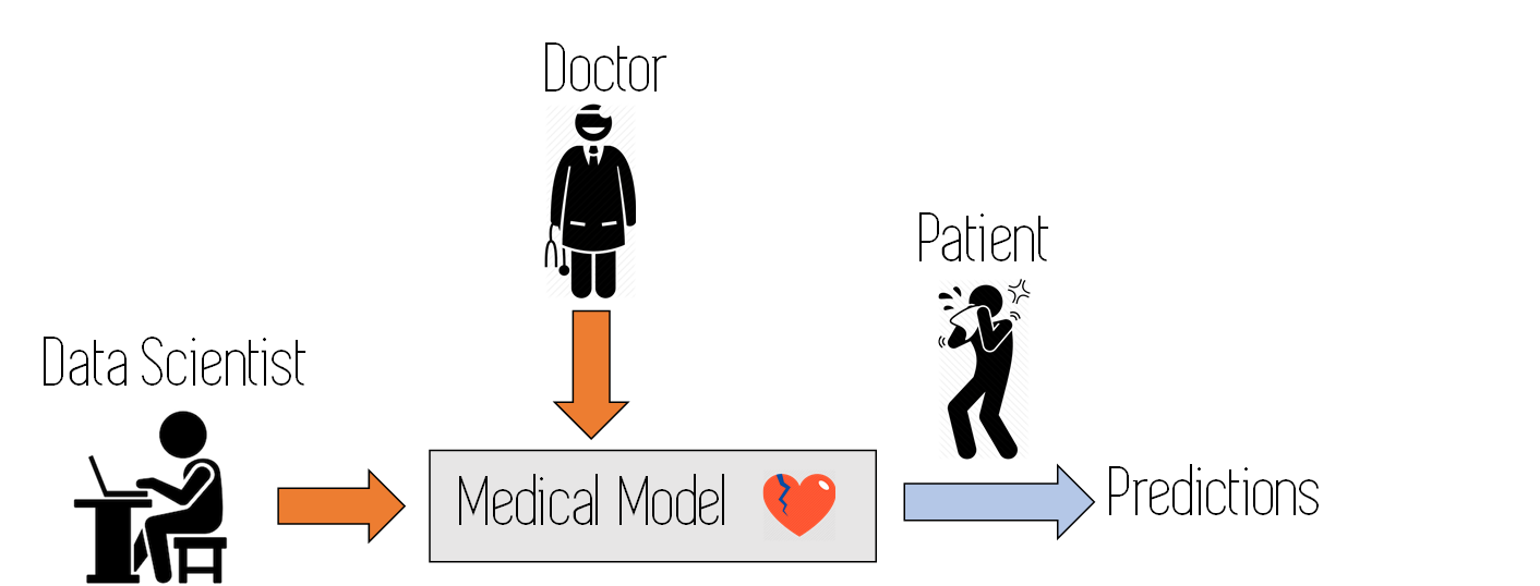 what is feature selection in machine learning