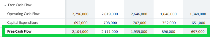 adidas stock yahoo finance