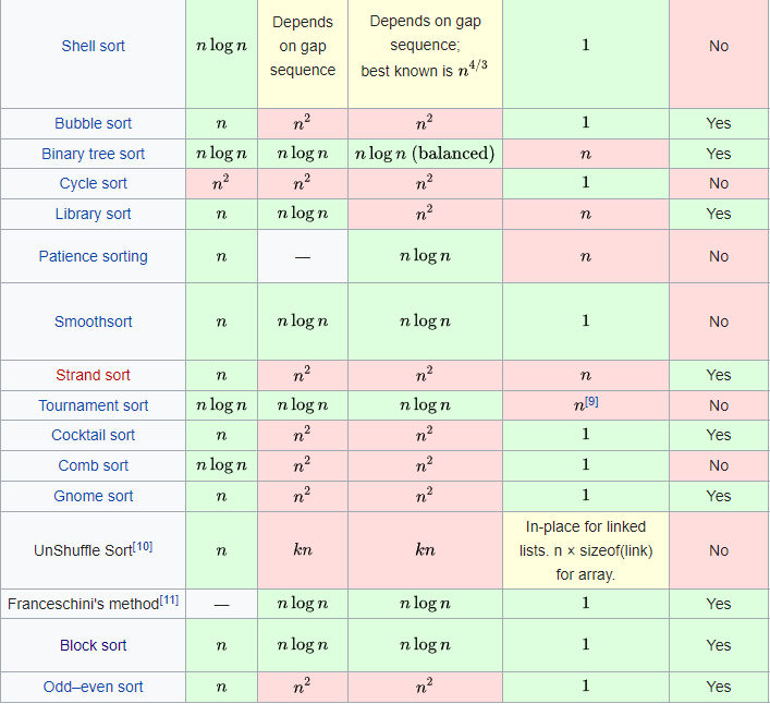 Algorithm Cheat Sheet