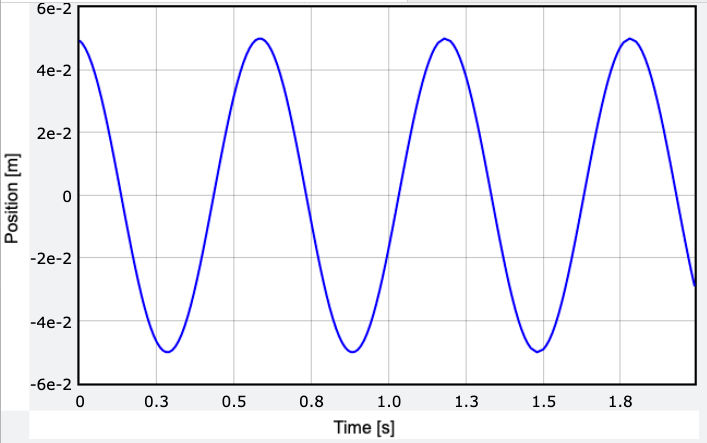 How Do You Solve a Differential Equation With Python? | by Rhett Allain ...