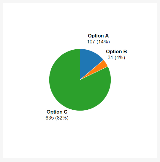 Self Contained D3 Pie Chart Function By Travis Horn Travis Horn