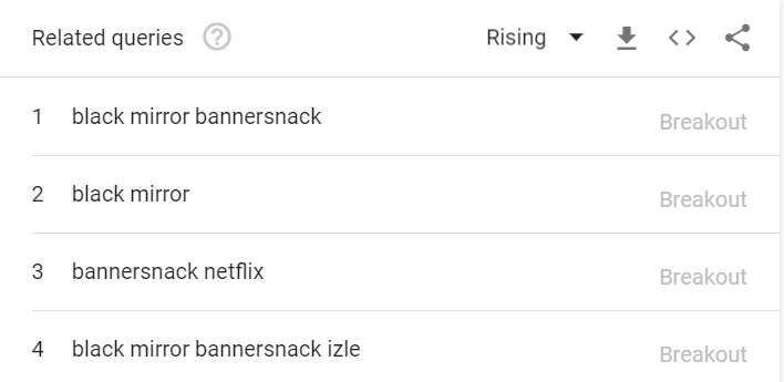 How Bandersnatch Boosted Our Brand Awareness Bannersnack Medium