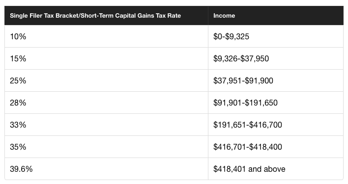 Cryptocurrency Tax 101 — Intro to capital gains and crypto tax treatment