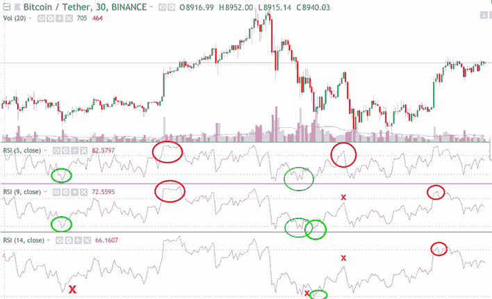 5 MINUTE TRADING STRATEGY