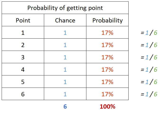 Fundamental of Frequency Distribution in Statistics | by Nhan Tran | Medium