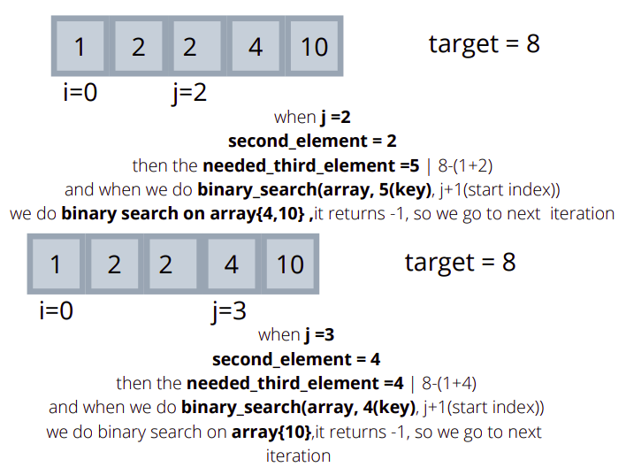 Coding Patterns: Binary Search. Binary Search is one of the most… | by ...