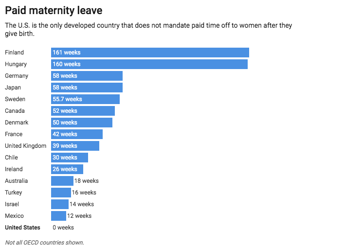 Maternity Leave Chart