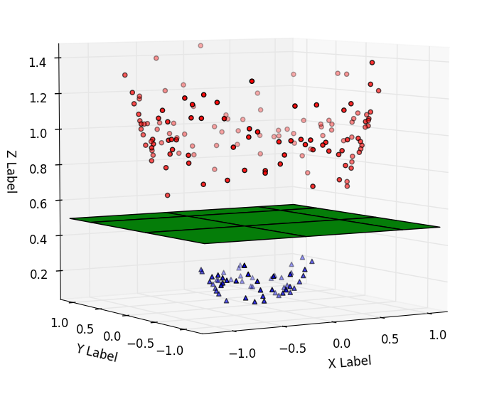 Svm best sale visualization python