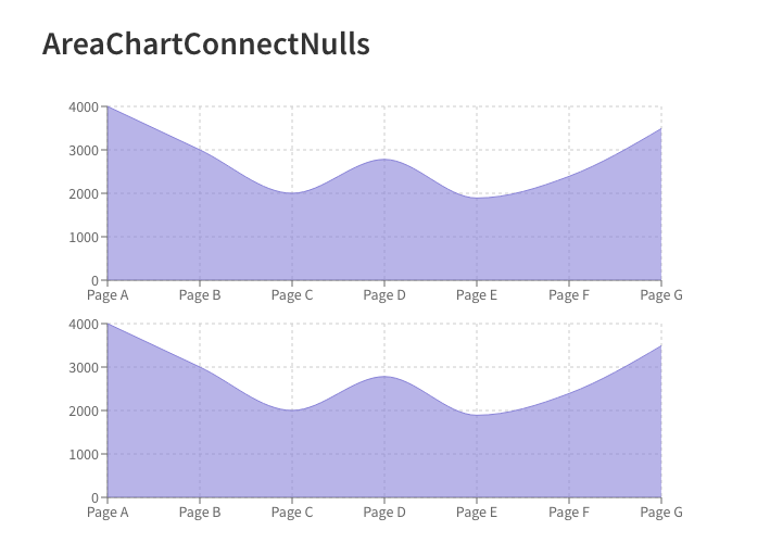 Lightweight Chart Library