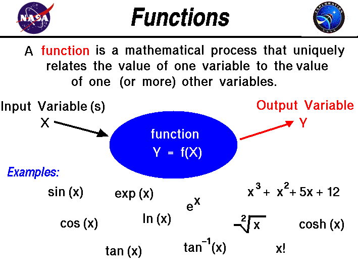 Meaning Of Numbers 2 Functions Sequences And Algorithms By Keith Tse Mcil Cl Medium Meaning Of Numbers 2 Functions Sequences And Algorithms By Keith Tse Mcil Cl Medium