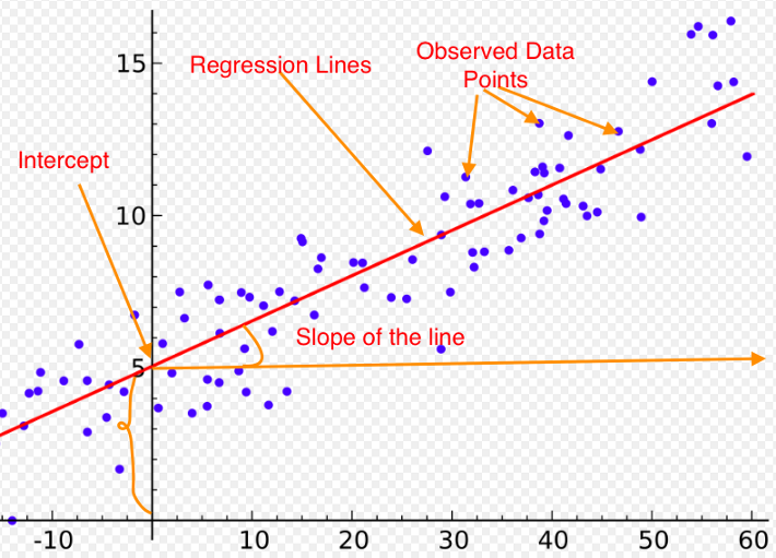 what is a good regression model