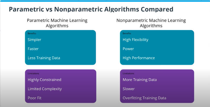 non parametric machine learning algorithms