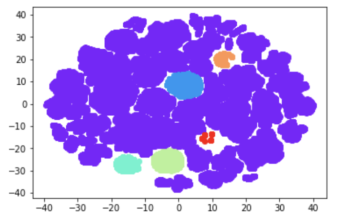 supervised machine learning applications