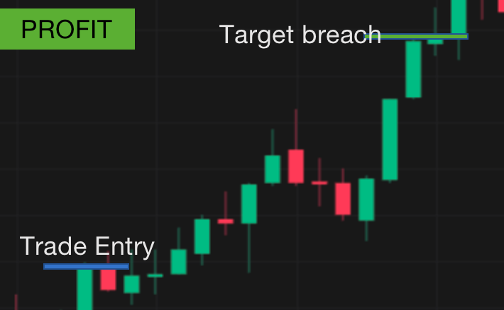Backtesting your strategy with Python — Part 1 | by The Algotrading ...
