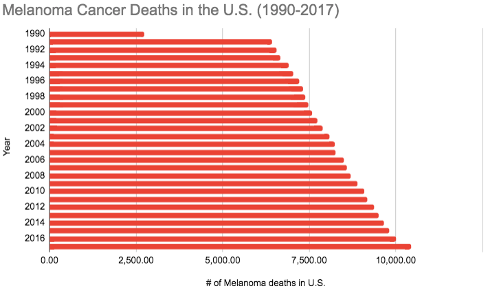 Cancer Charts 2014