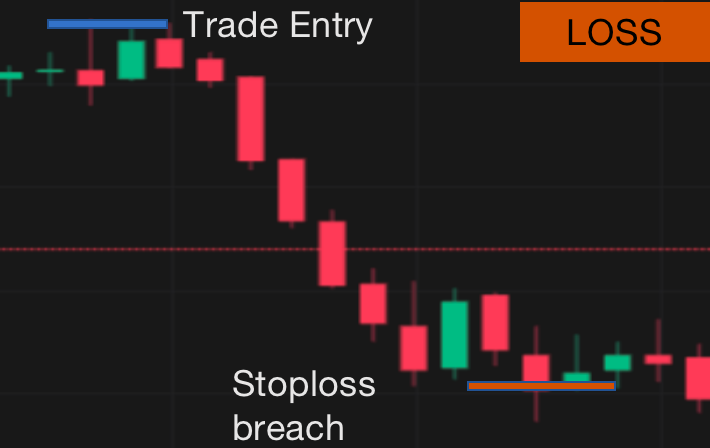 Backtesting your strategy with Python — Part 1 | by The Algotrading ...