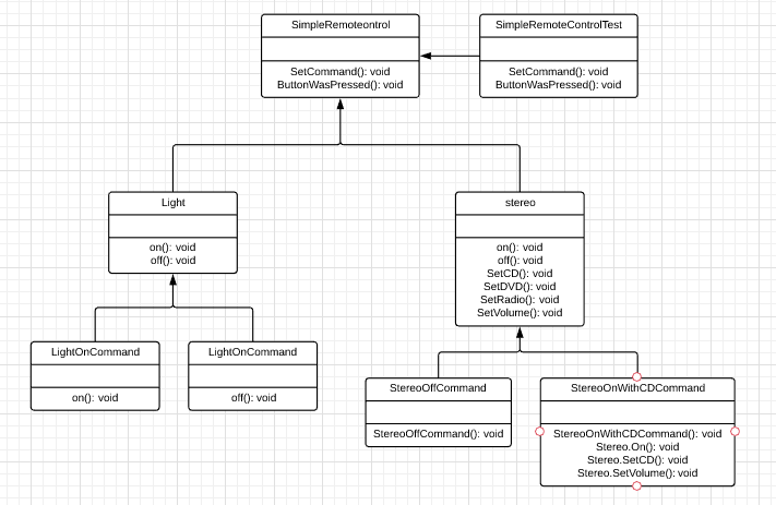 Important Java Design Patterns You Need to Know About | by Suravi ...