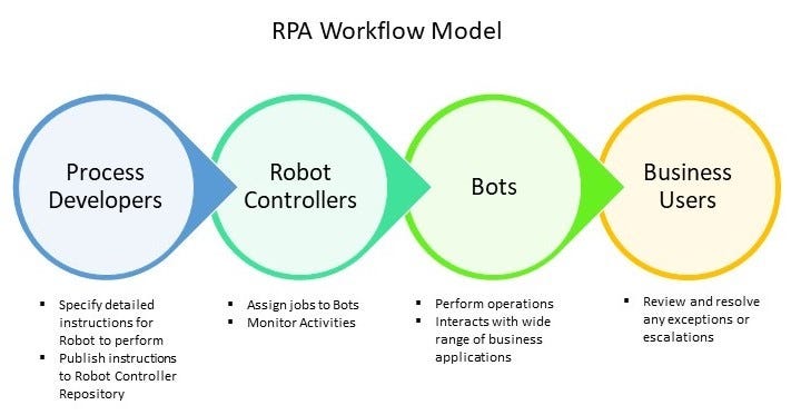workflow rpa