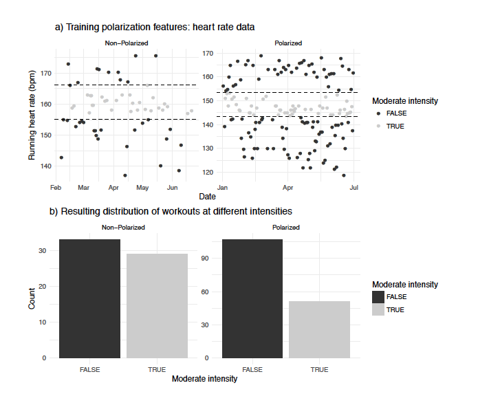 Estimating Running Performance Marco Altini Medium Estimating Running Performance Marco Altini Medium