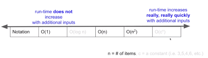 Time Complexity & Data Structure 시간복잡도와 자료구조 | by elenaJEL | amhoCode ...