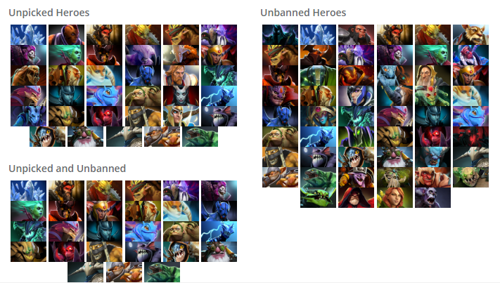 Dota 2 The International 2018 Main Event Data Analysis