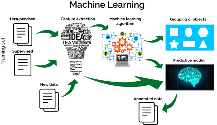 simple ml example