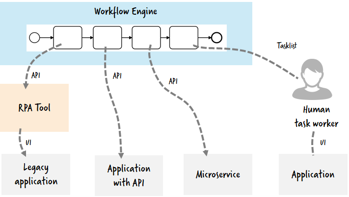 workflow rpa