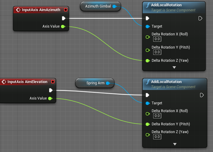 Implementing 3rd Person Camera In Ue4 By Gabriel Valle Medium