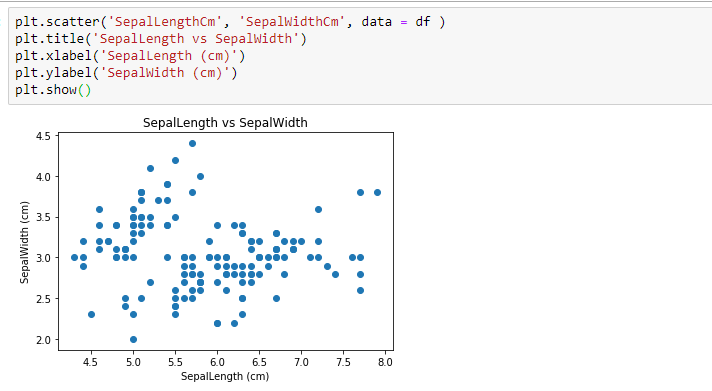Matplotlib — Getting Started with the Basics | Python