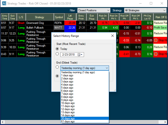 Trade Ideas Charts