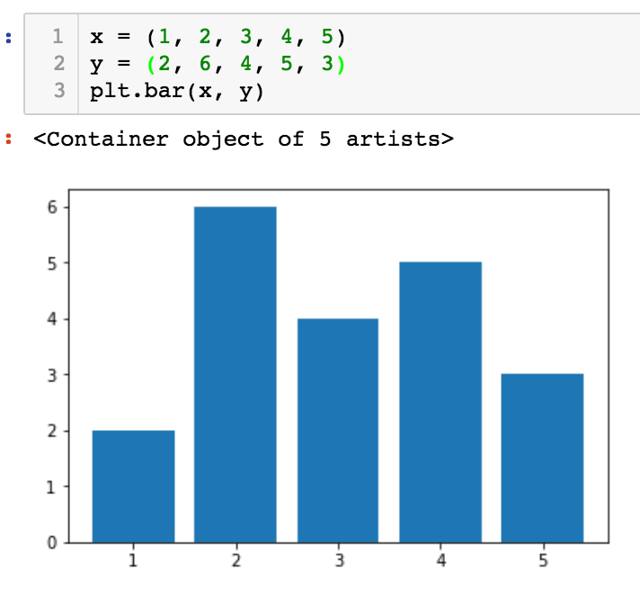 Plt.Plot() Part 1: Basic Plot. How to Make a Basic Plot in matplotlib ...