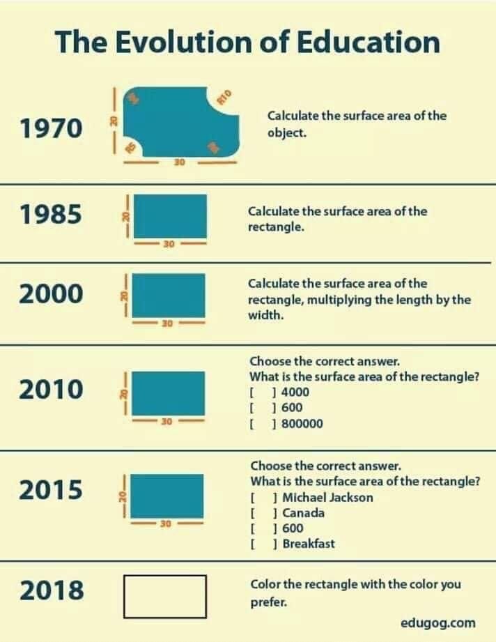 Generational Research Yeet