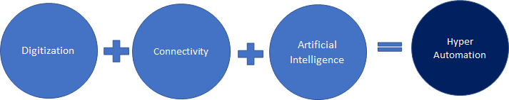 autonomous rpa