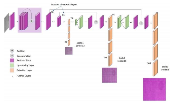 darknet neural network yolo hudra darknet neural network yolo hudra