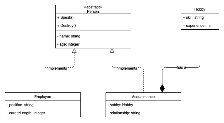 Object-Oriented Programming in Any Language | by Luke Hollenback | The ...