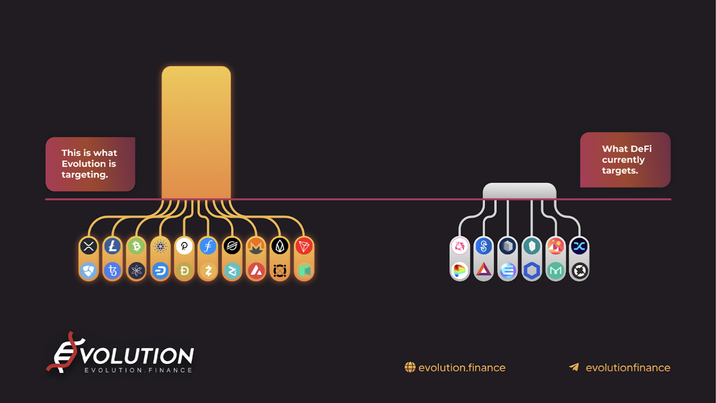 Evolution Finance是一个什么项目 Evolution Finance Medium Evolution Finance是一个什么项目 Evolution Finance Medium