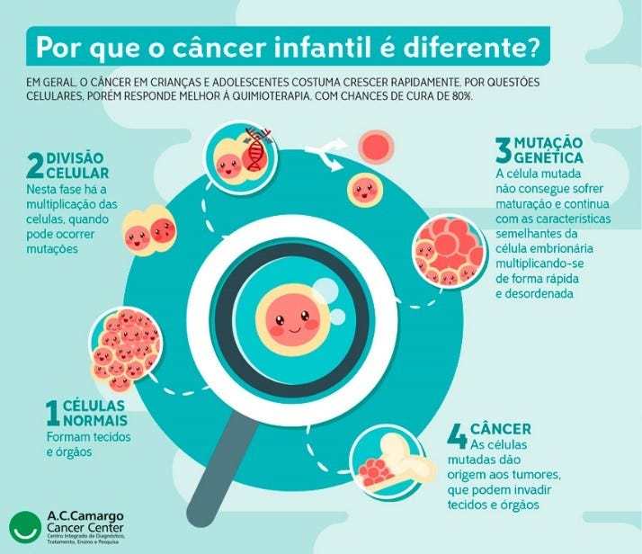 Quem tem deficiência pode solicitar o benefÃcio? Quem tem deficiência pode solicitar o benefÃcio?