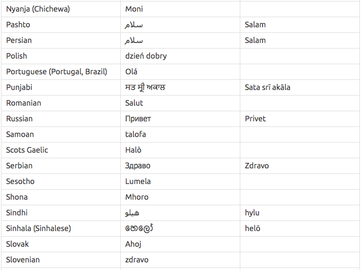 How to say hello in 100 different languages by ling learn languages 