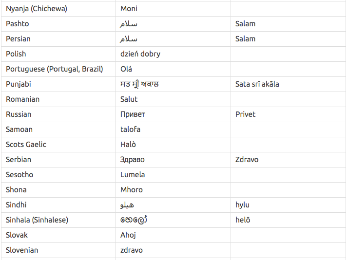 How to say Hello in 100 different languages | by Ling Learn Languages ...