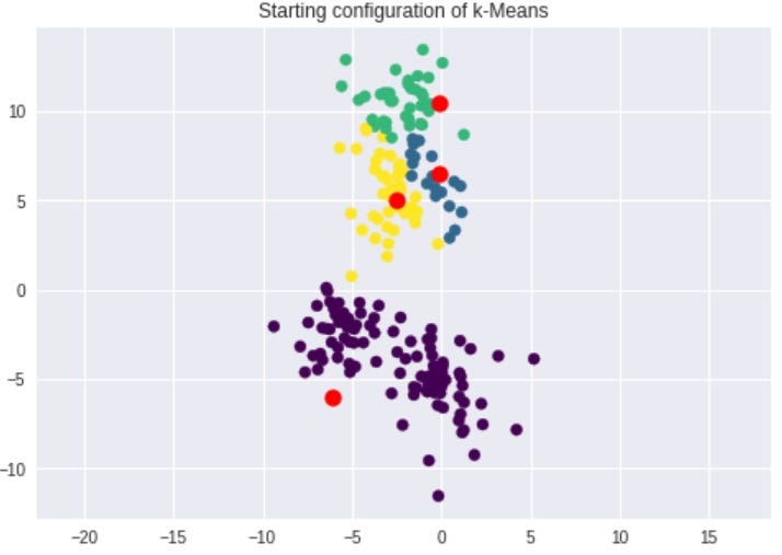 euclidean distance clustering python