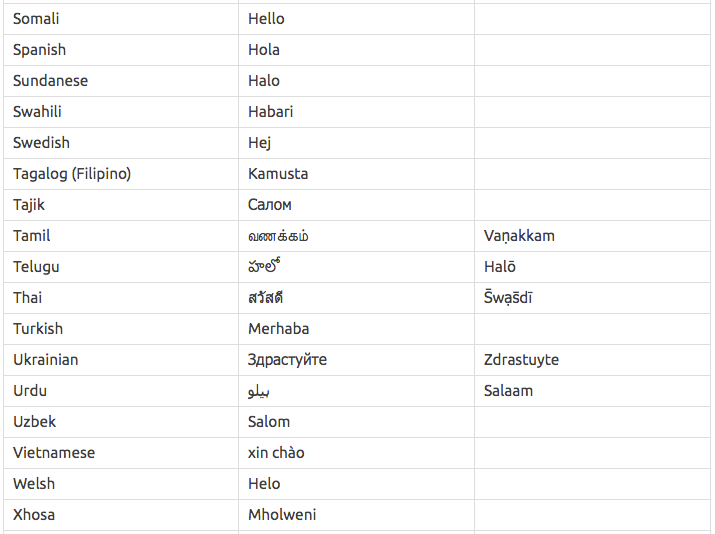 how-to-say-hello-in-100-different-languages-by-ling-learn-languages